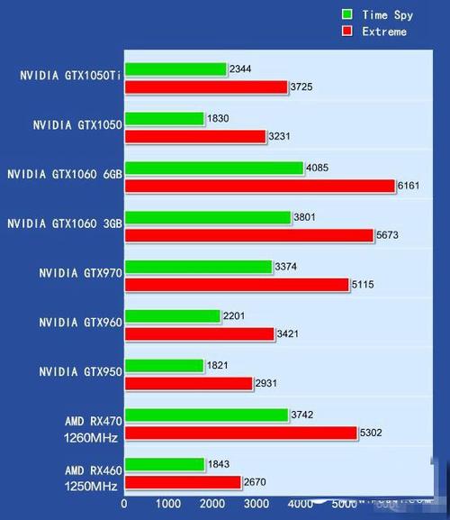 移动端gtx1050ti跑分的简单介绍-图3 移动端gtx1050ti跑分的简单介绍-图3
