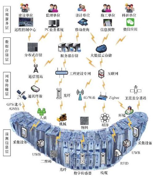 智能传输技术（智能传输技术是什么）