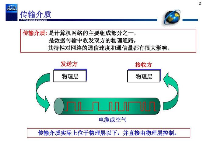 传输介质uwb（传输介质中传输速度最快的是）