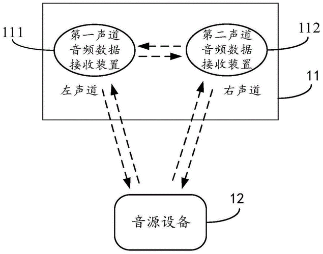 数字信号音频传输(数字音频信号传输系统的研究与设计)-图1 数字信号音频传输(数字音频信号传输系统的研究与设计)-图1