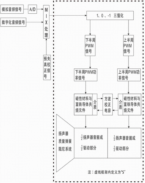 数字信号音频传输(数字音频信号传输系统的研究与设计)-图3 数字信号音频传输(数字音频信号传输系统的研究与设计)-图3