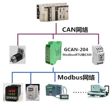 uart传输模拟器（uart转modbus）