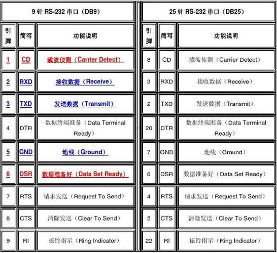 串口传输编码效率（串口的传输控制代码）
