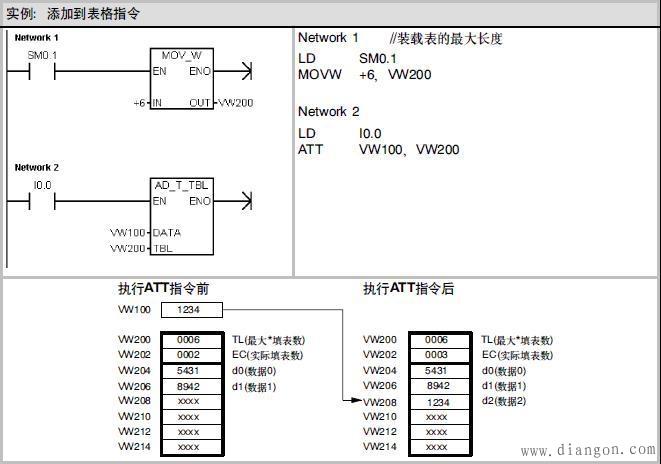s7-200传输率(s7200plc传送指令)-图2 s7-200传输率(s7200plc传送指令)-图2