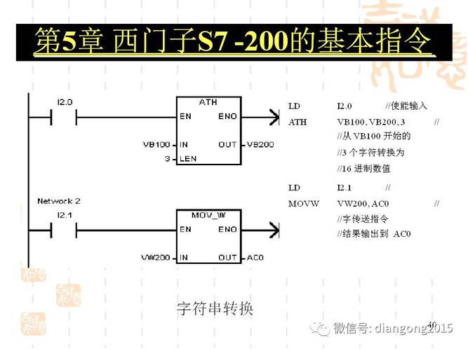 s7-200传输率(s7200plc传送指令)-图3 s7-200传输率(s7200plc传送指令)-图3