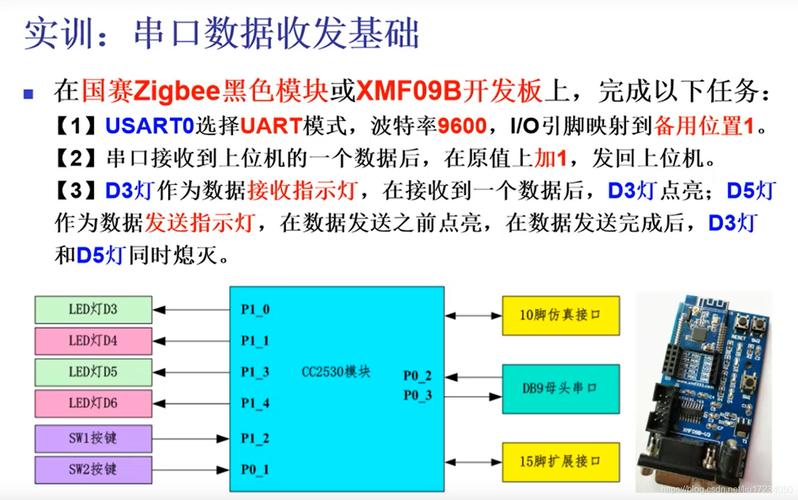 cc2541数据传输（cc2530传输距离）