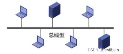 局域网最大传输余力(局域网传输的最大距离是)-图2 局域网最大传输余力(局域网传输的最大距离是)-图2