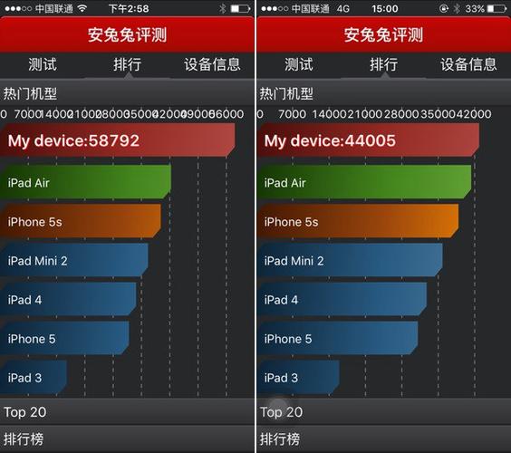 6s官换机跑分差的简单介绍-图3 6s官换机跑分差的简单介绍-图3