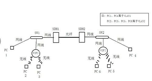 传输sdh网络基本结构有()等(sdh传输网中信号传输的特点一是)-图2 传输sdh网络基本结构有()等(sdh传输网中信号传输的特点一是)-图2