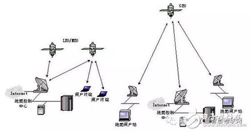 远距离信号传输技术(远距离通信)-图3 远距离信号传输技术(远距离通信)-图3