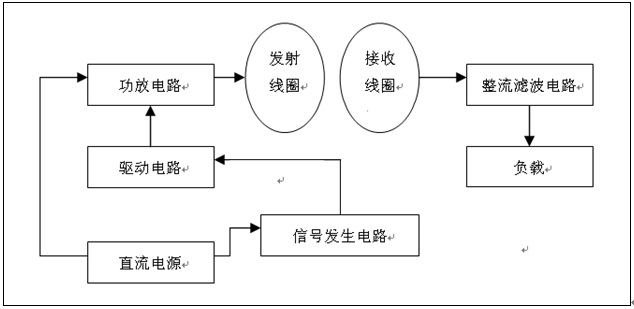 无线电能传输技术的缺点(无线电能传输技术的缺点是)-图2 无线电能传输技术的缺点(无线电能传输技术的缺点是)-图2