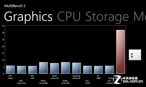 关于wp8系统手机跑分的信息-图3 关于wp8系统手机跑分的信息-图3