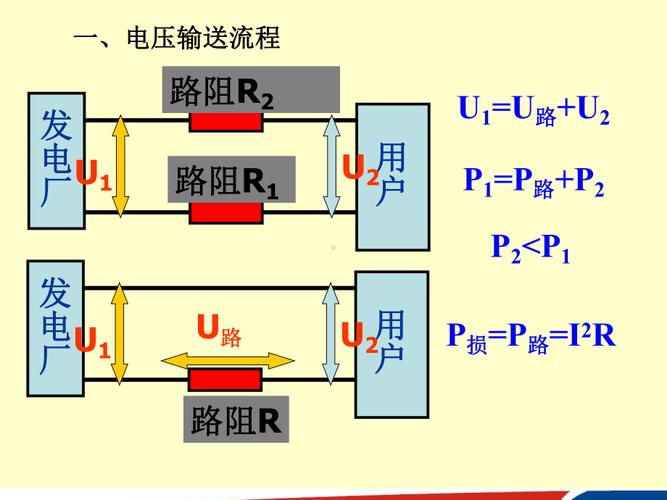 电流远距离传输(远距离传输电能)-图1 电流远距离传输(远距离传输电能)-图1