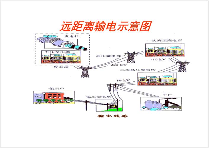 电流远距离传输(远距离传输电能)-图2 电流远距离传输(远距离传输电能)-图2