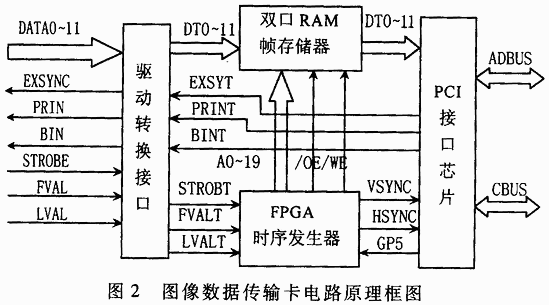 多相机数据传输方案(手机多相机原理)-图3 多相机数据传输方案(手机多相机原理)-图3