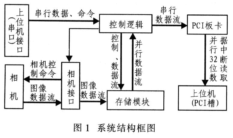 多相机数据传输方案（手机多相机原理）