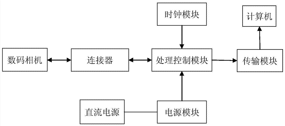 多相机数据传输方案(手机多相机原理)-图2 多相机数据传输方案(手机多相机原理)-图2