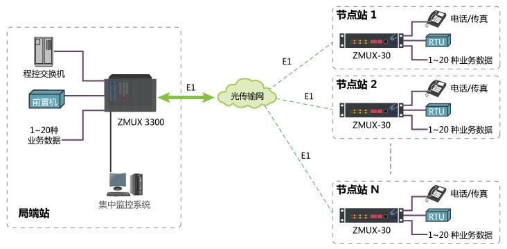 e1传输媒介（传输媒质）