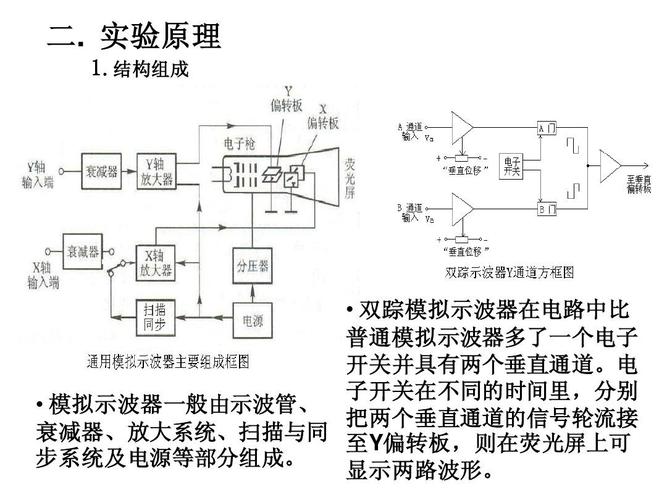 模拟信号传输方式(模拟传输只能传模拟信号信号会失真)-图3 模拟信号传输方式(模拟传输只能传模拟信号信号会失真)-图3