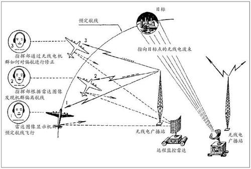 如何使无线电直线传输（无线电的传输原理）