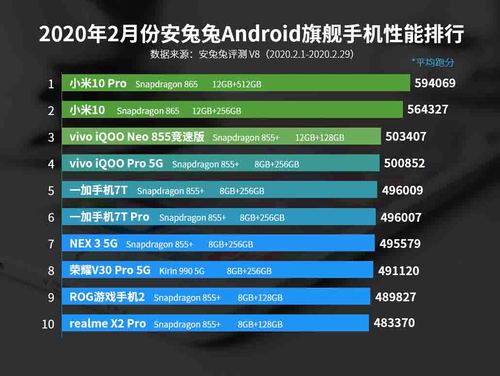 包含安兔兔跑分soc排行的词条-图2 包含安兔兔跑分soc排行的词条-图2