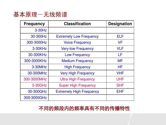 ufi传输协议(uhf传输特性)-图2 ufi传输协议(uhf传输特性)-图2