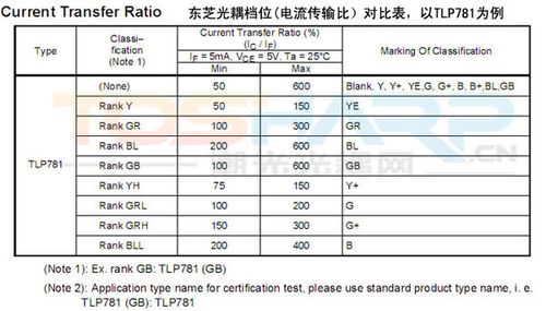线性光耦电流传输比（线性光耦电流传输比是多少）
