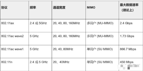 wifi传输带宽(带宽和传输速率的区别 知乎)-图3 wifi传输带宽(带宽和传输速率的区别 知乎)-图3