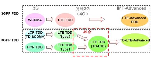 基于td-lte传输(lte的传输信道)-图2 基于td-lte传输(lte的传输信道)-图2