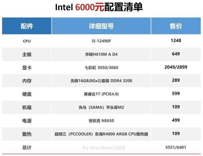 包含镁光p300跑分的词条