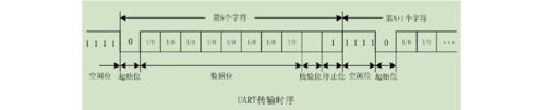 uart传输时间计算(uart最大传输速率)-图3 uart传输时间计算(uart最大传输速率)-图3