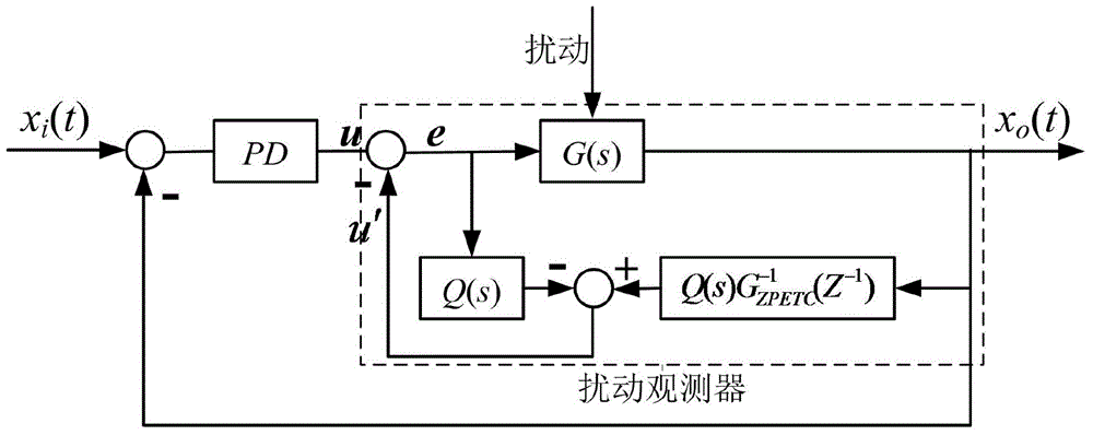 如何构造传输极点（如何构造传输极点的方法）