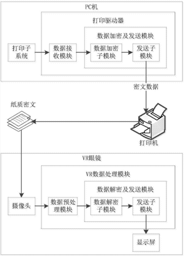 打印数据传输转换原理(打印数据传输转换原理视频)-图3 打印数据传输转换原理(打印数据传输转换原理视频)-图3
