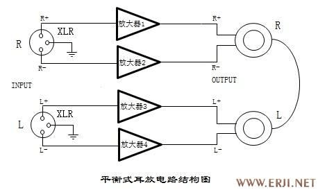 平衡传输原理和优势（平衡传输的原理图）