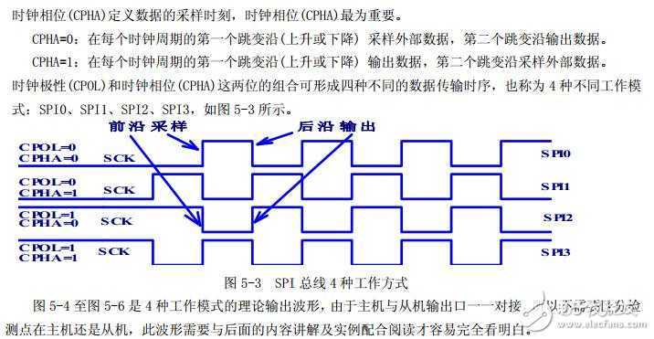 spi传输4种模式（spi的传输距离）