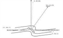 空间波传输距离(空间波传播距离)-图3 空间波传输距离(空间波传播距离)-图3