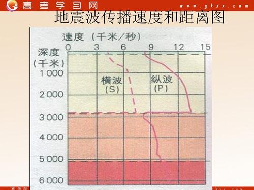 空间波传输距离(空间波传播距离)-图1 空间波传输距离(空间波传播距离)-图1