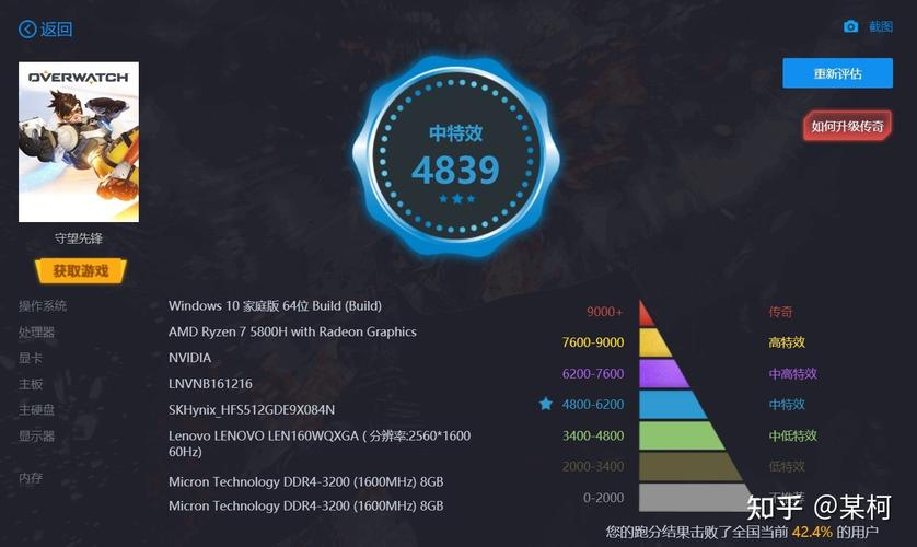 小新pro跑分24w的简单介绍-图2 小新pro跑分24w的简单介绍-图2