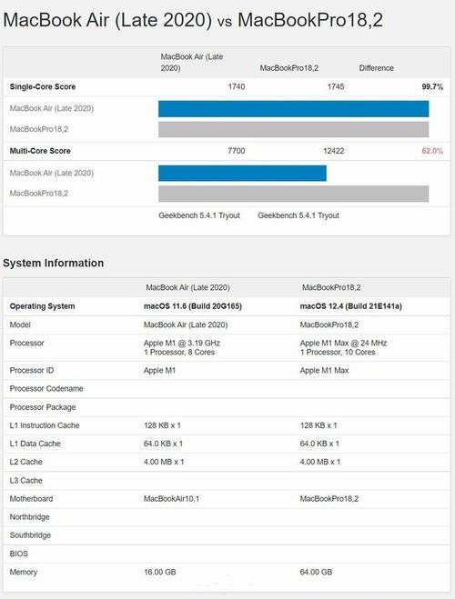 关于mac跑分天梯的信息-图2 关于mac跑分天梯的信息-图2