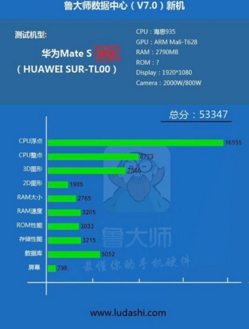 包含麒麟950极客跑分的词条