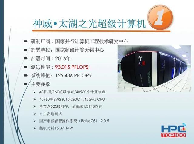 神威太湖之光跑分多少的简单介绍-图1 神威太湖之光跑分多少的简单介绍-图1