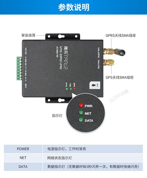 gprs无线传输协议(gprs无线传输终端单元)-图3 gprs无线传输协议(gprs无线传输终端单元)-图3