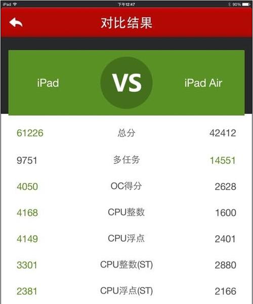 关于ipad跑分图的信息-图3 关于ipad跑分图的信息-图3
