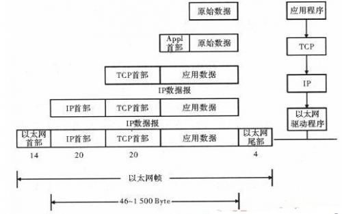 zigbee数据传输过程(zigbee的传输距离是多少)-图3 zigbee数据传输过程(zigbee的传输距离是多少)-图3