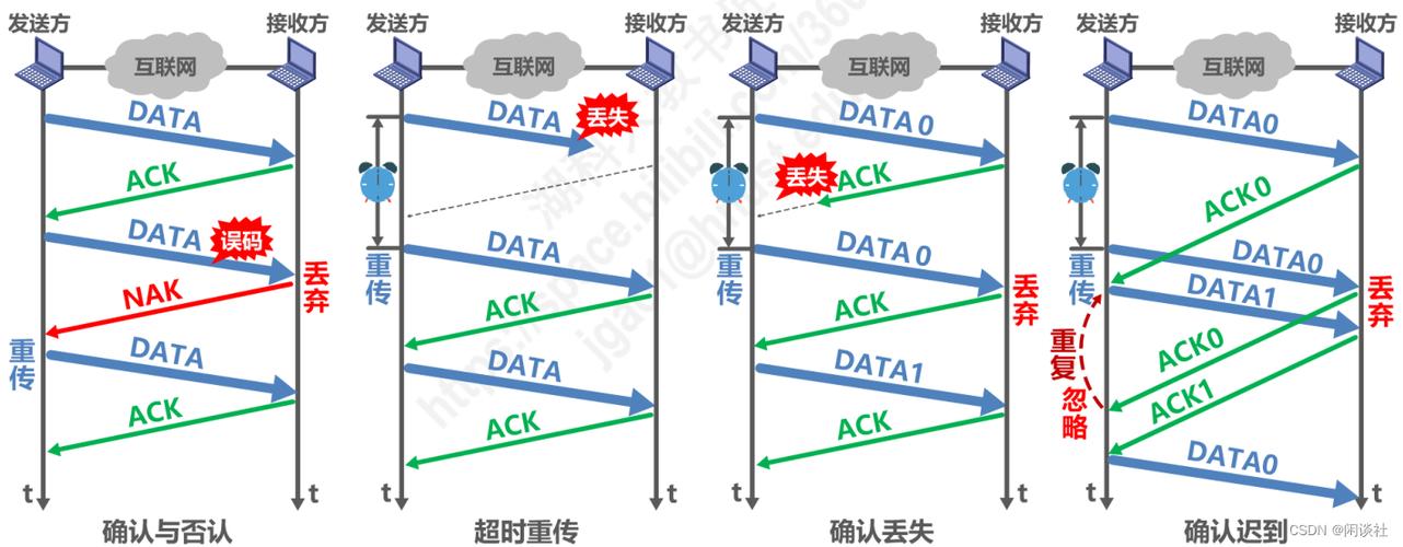 cudp传输图片（图像传输数据）