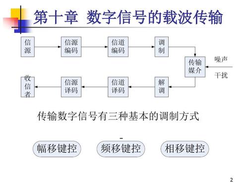 什么是载波传输技术（什么是载波传输技术的应用）