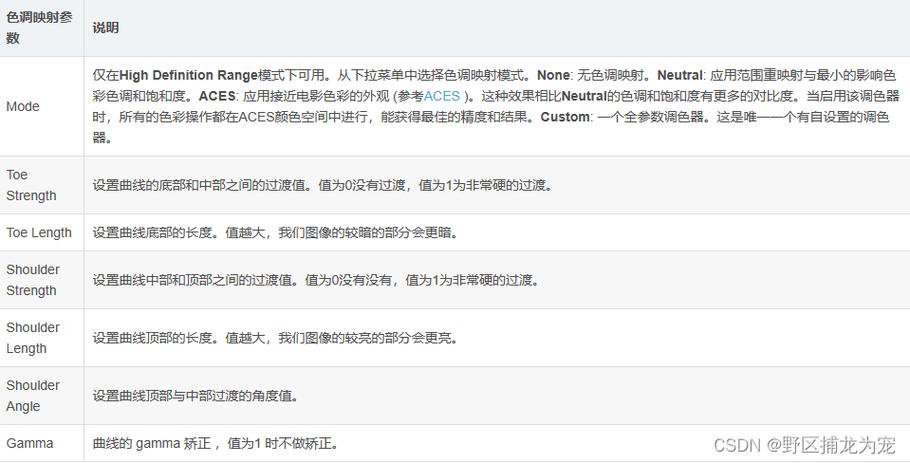 sub3.0传输速度(sdio30传输速率)-图3 sub3.0传输速度(sdio30传输速率)-图3
