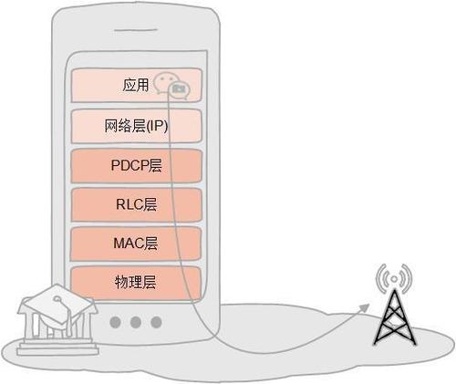 4g网络如何传输速率(4g网络如何传输速率高)-图3 4g网络如何传输速率(4g网络如何传输速率高)-图3