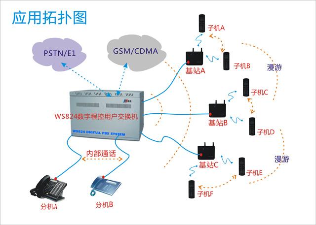 无线比有线传输高(有线传输快还是无线)-图3 无线比有线传输高(有线传输快还是无线)-图3