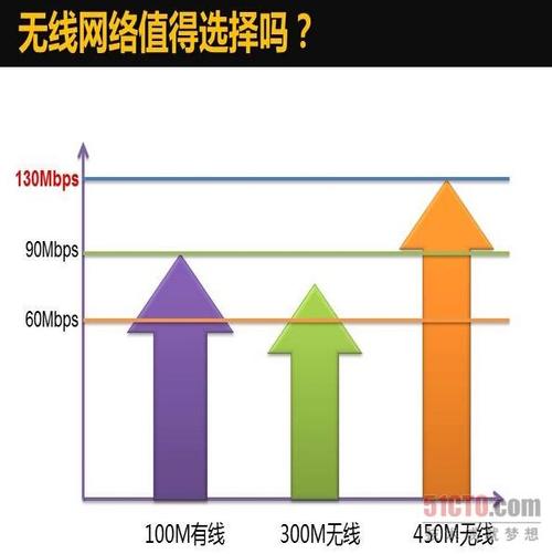 无线比有线传输高(有线传输快还是无线)-图2 无线比有线传输高(有线传输快还是无线)-图2